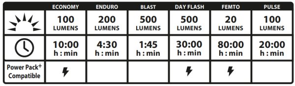 画像6: LEZYNE CLASSIC DRIVE 500＋ (6)